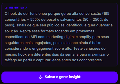 Insight da IA sobre o desempenho do post